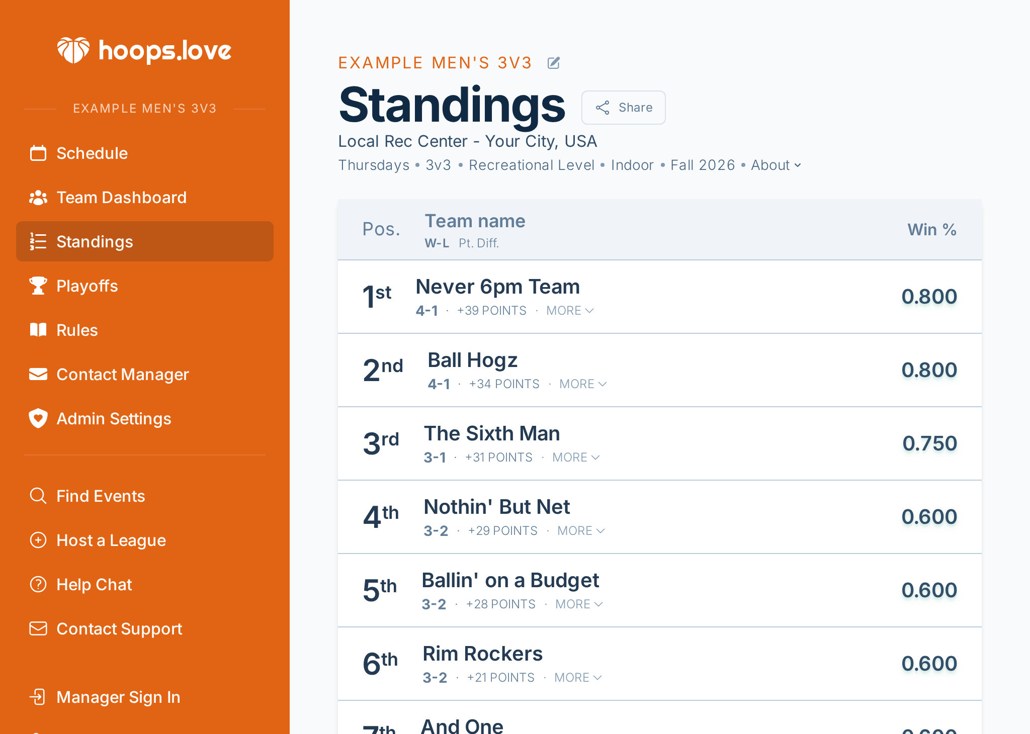 A screenshot of a team dashboard, showing their stats, standings, and personalized schedule