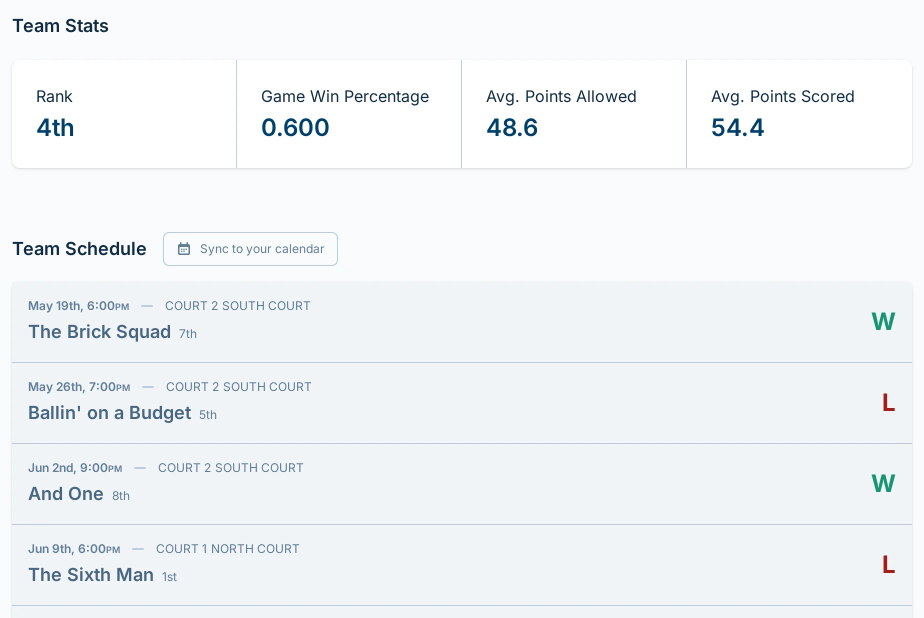 Team dashboard in hoops.love, a basketball schedule and score reporting app for players